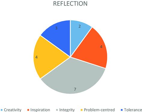 transformation  reflection  scientific diagram