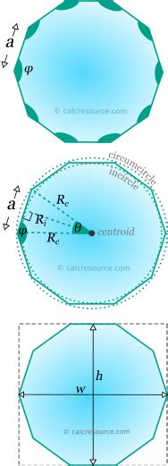 Geometric properties of decagon | calcresource