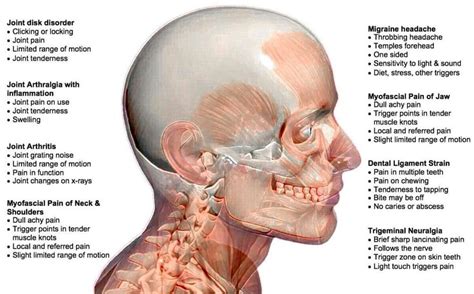 Jaw Clenching: Health Coach Clinic