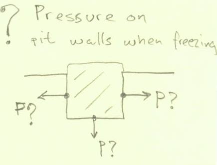 homework  exercises water  ice expansion  textrmmm pit