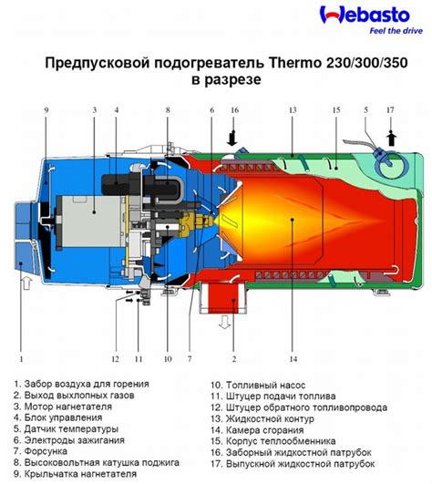Вебасто — принцип работы