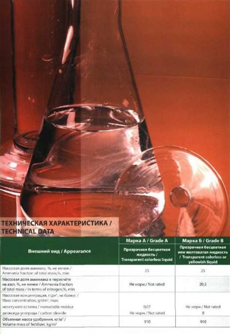 Ammonia of water 25% – OOO «TK «ATK Ukraina», OOO «TD «ATK Ukraina ...