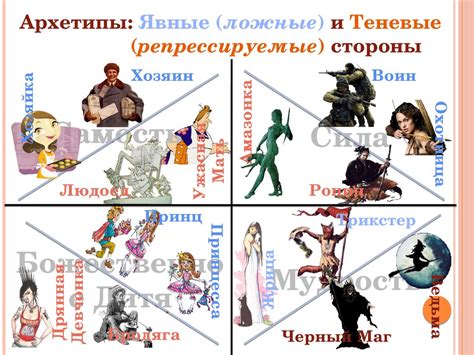 Архетипы и тени - презентация онлайн