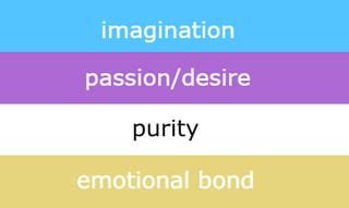older fictosexual flag redesign      redesign