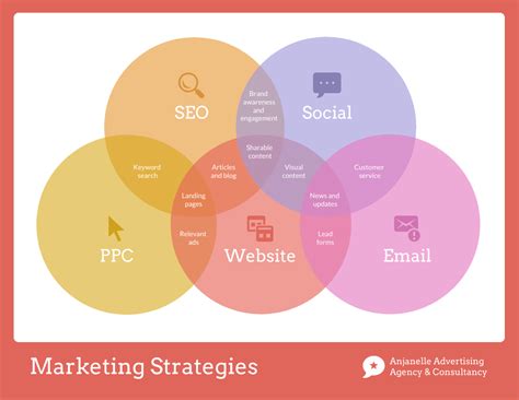 circle venn diagram template  diagram templates