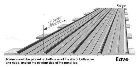 Metal Roofing Screw Spacing - 1st Coast Metal Roofing Supply