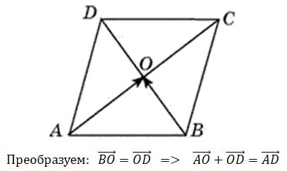 Диагонали ромба ABCD равны 12 и 16.