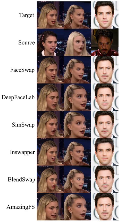 AmazingFS: A High-Fidelity and Occlusion-Resistant Video Face-Swapping