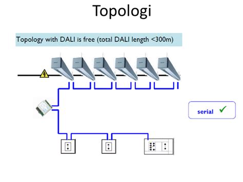 DALI - ITB-guiden