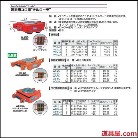 チル チルローラーW型 W5UA 能力5t【道具屋.com】吊具専門通販