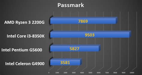 Обзор и тестирование процессора Intel Celeron G4900 Coffee Lake - MegaObzor