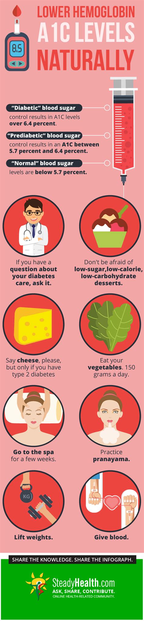 Cool Info About How To Lower Your A1c - Welfareburn20