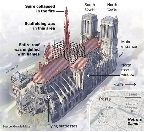 Before and after: Iconic Notre Dame Cathedral scorched by blaze - The ...