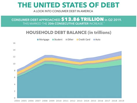 consumer debt  america  closer  legal reader