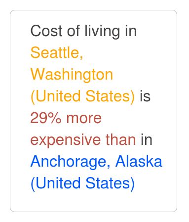 Seattle, Washington is 10% more expensive than Anchorage, Alaska. Aug ...