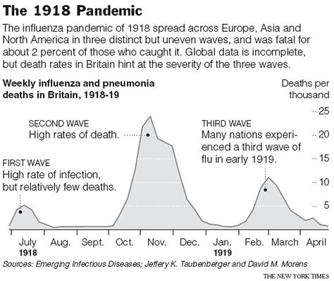 The 1918 Pandemic - NYTimes.com