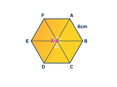 Area Of A Regular Hexagon