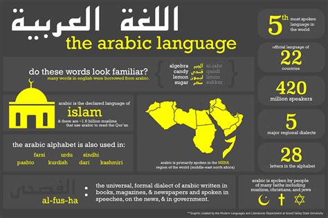 What Languages Are Spoken in the Middle East: A Linguistic Tapestry