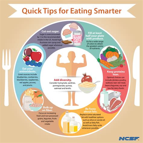 Quick Tips for Eating Smarter : NCSF | Eat smart, Eat, Quick