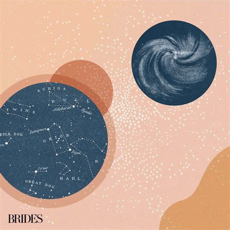 Astronomy Signs Compatibility