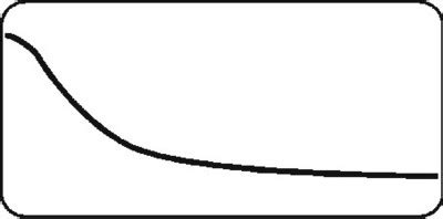 lp gedaempfte schwingung