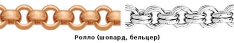 Виды плетения цепочек