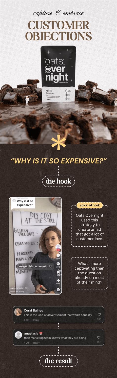 How To Convert Customer Objections Into Your Best Ad Hooks