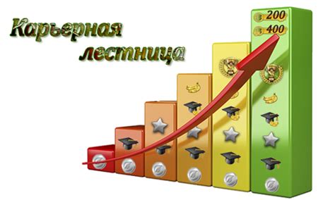 Карьерная лестница | Farmerama RU
