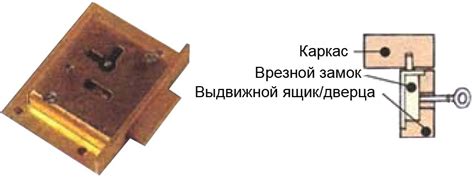 Замки и запорные устройства для мебели