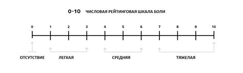 Шкала боли - Невролог, Психотерапевт - Киев