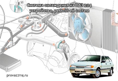 Система охлаждения на ВАЗ 2114 - устройство, ремонт её систем