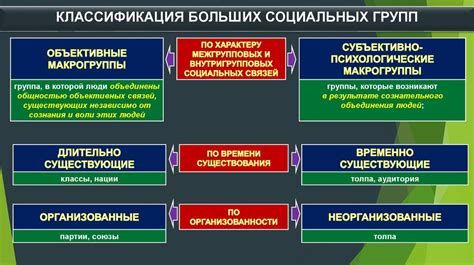 Большие социальные группы - презентация онлайн