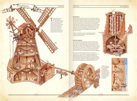 THE BOOK. THE ULTIMATE GUIDE TO REBUILDING CIVILIZATION :: Behance