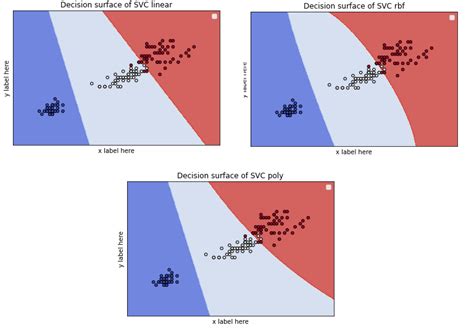 Classification of Iris dataset using SVM in Python - PyCodeMates