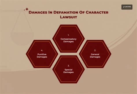 how to file a defamation of character lawsuit in florida