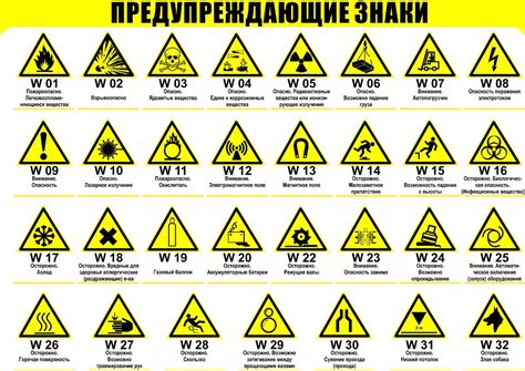 Предупреждающие знаки по ГОСТ 12.4.026-2015