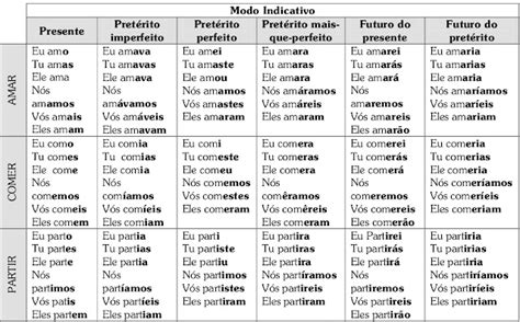 Adoro saber: VERBO