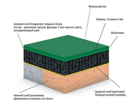 Покрытие из резиновой крошки: свойства, выбор