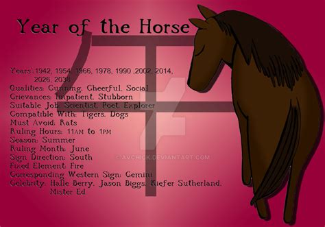 Year of the Horse by AVChick on DeviantArt