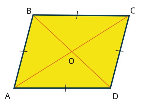 quadrilateral in maths: Definition, Types and Importance | AESL