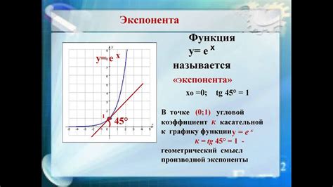 Производная показательной функции - YouTube