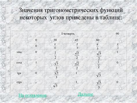 Тригонометрия. Учебное пособие для техникума - презентация онлайн