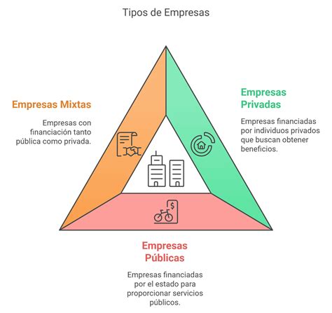 Tipos De Empresa 4