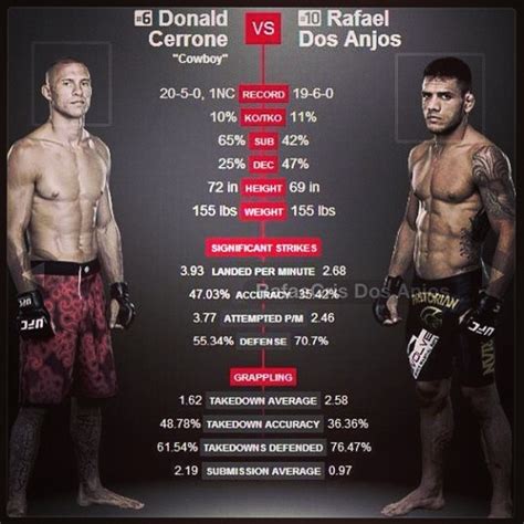 Evolve MMA : Rafael dos Anjos Ready for UFC Fight Night on August 28th