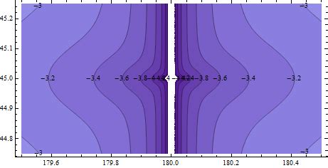 openstreetmap   find  point      points