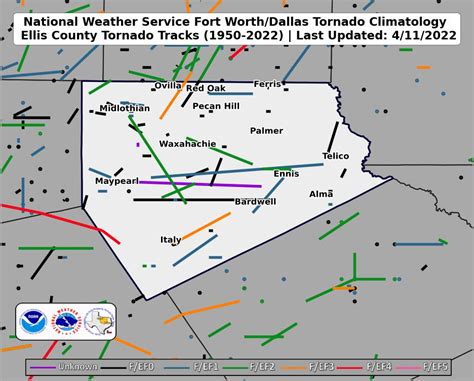 Ellis County Tornado Climatology