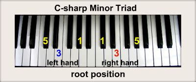 C-sharp Piano Chords