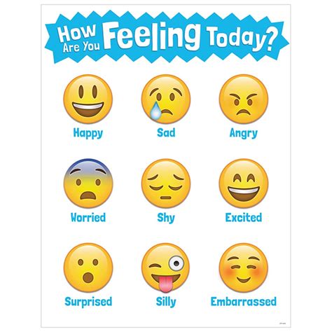 How Are You Feeling Today? Emoji Chart - CTP5385 | Creative Teaching ...