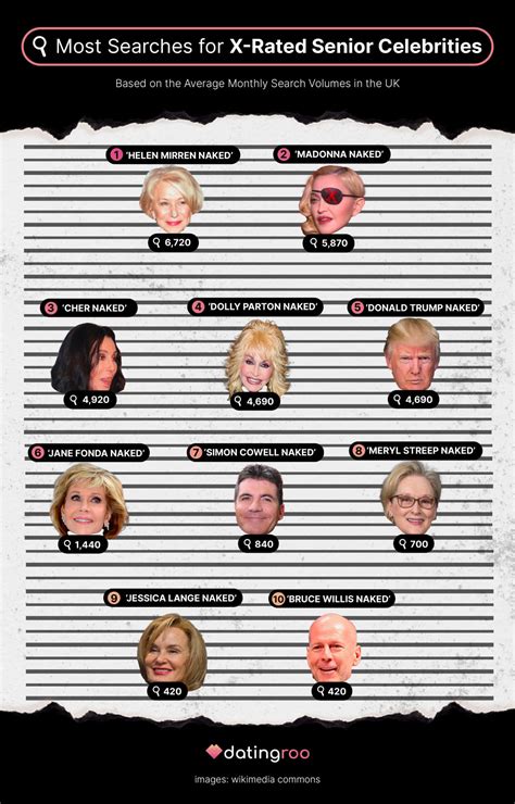 The OAPeep Show - Which Famous Old Celebrities Are The Most Searched