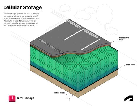 Water Drainage Surface Design Drainage System To Prevent Flooding: